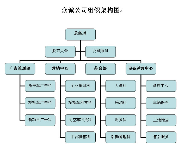 广州众诚设备租赁公司组织架构